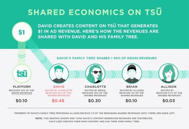 tsu for small business