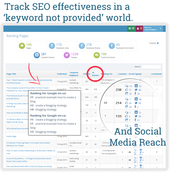 Track SEO effectiveness