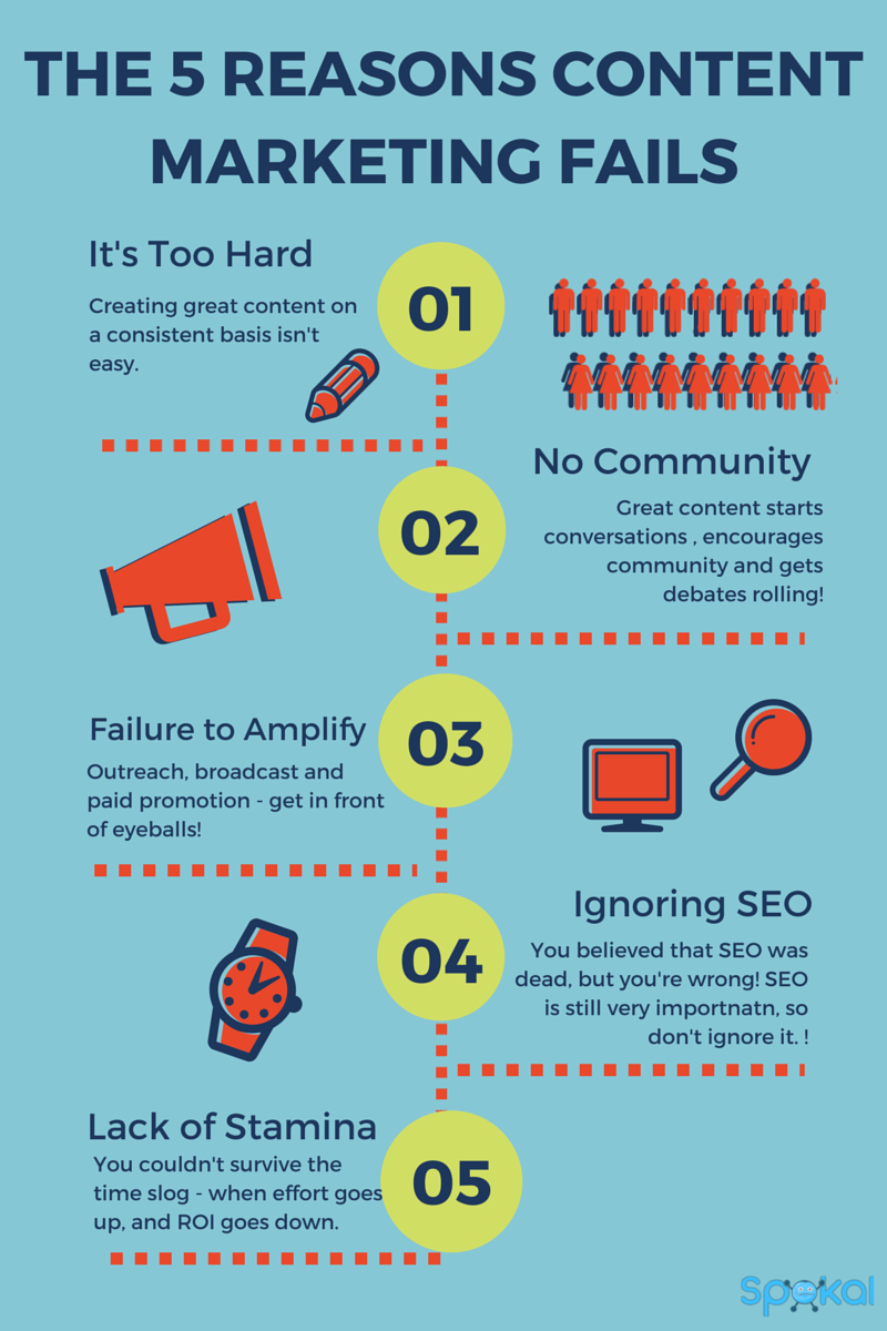 the 5 reasons content marketing fails