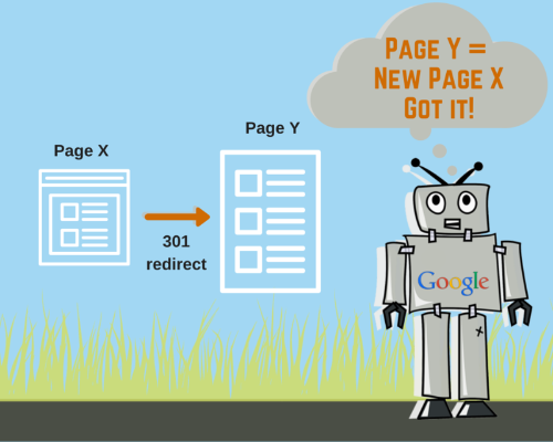 usability and on-page seo - 301 redirect