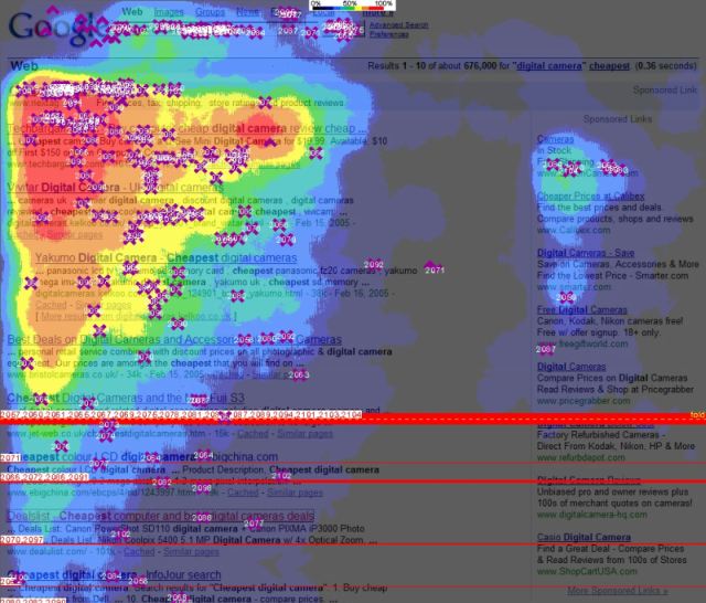 usability and on-page seo - heatmap - how users interact with your site