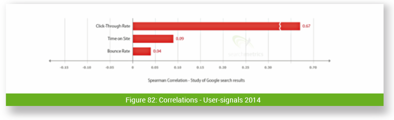 Searchmetrics user signals 