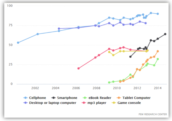 Fad or Trend? A Look At 5 Of The Latest Marketing Strategies