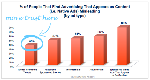 5 Fool-Proof Ways To Get Customers With Native Advertising