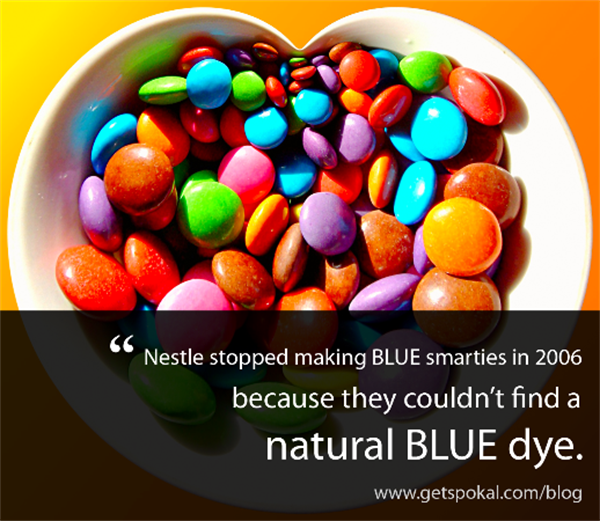 Blogging Stats - Nestle Blue Smartie