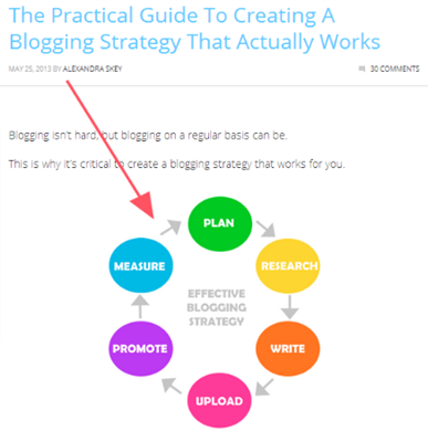 Blogging Mistakes - Don't Use Exact Images