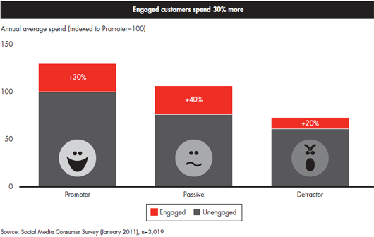 Tweetable Online Marketing Stats