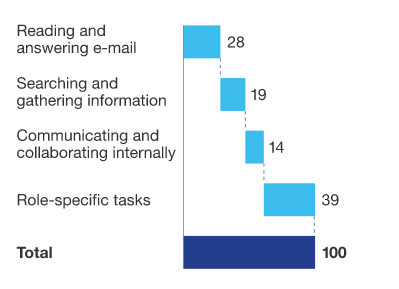 How To Turn Your Inbox Nightmare Into A Content Marketing Machine - Email Study