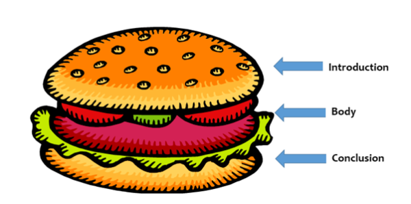 First blog post - structure sandwich