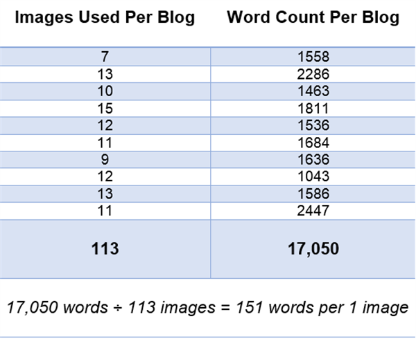 How to Get the Perfect Image for Your Blog in Under 4 Minutes!