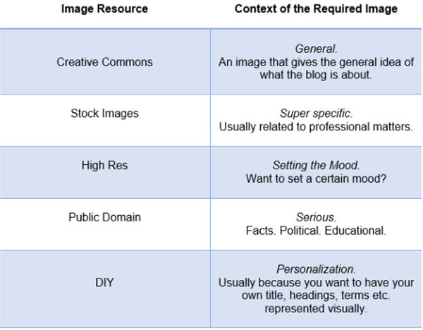 How to Get the Perfect Image for Your Blog in Under 4 Minutes!