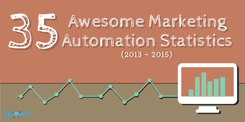 35 marketing automation statistics from 2013 to 2015