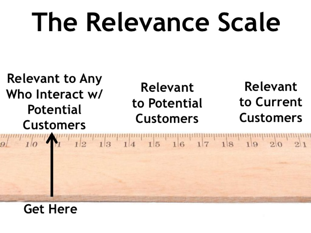 The Startup Spotlight: Vero - rand fishkin the relevance scale