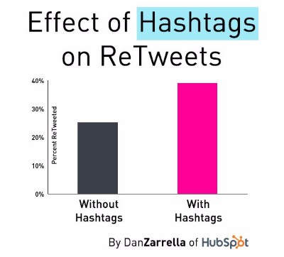 hashtags on twitter