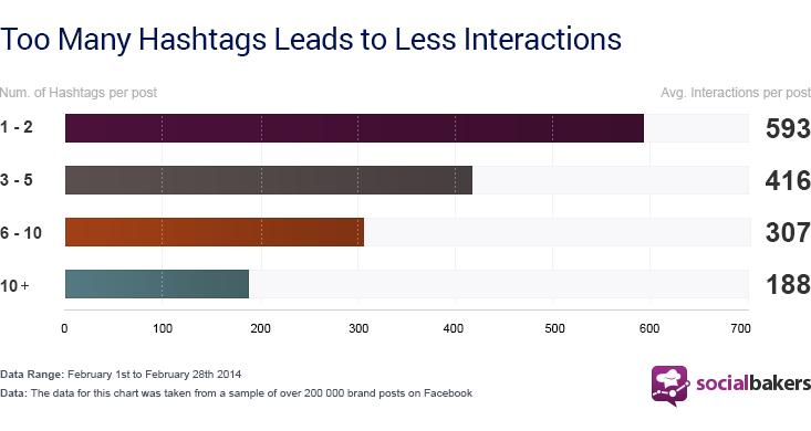 hashtags on facebook