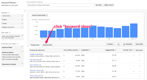 Screenshot of Google Adwords Keywords Planner results for keyword research 