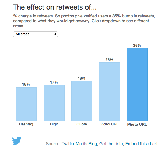 visual content twitter