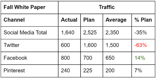 Content Report Example