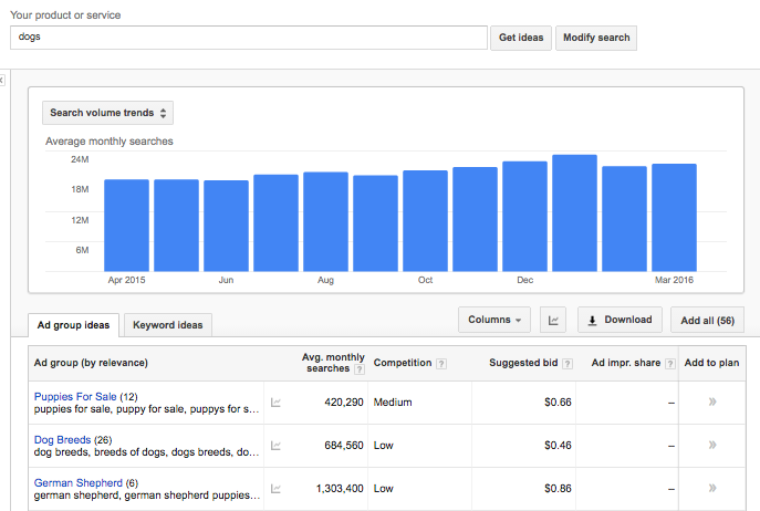 keyword intent and how to convert for intent